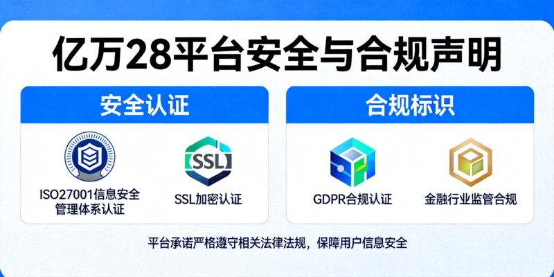 亿万28平台安全与合规声明 - 突出显示安全认证和合规标识